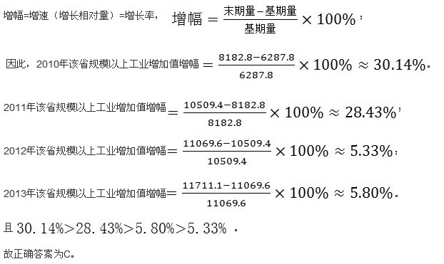 2015年江苏公务员资料分析练习题(28)_启禾教育网